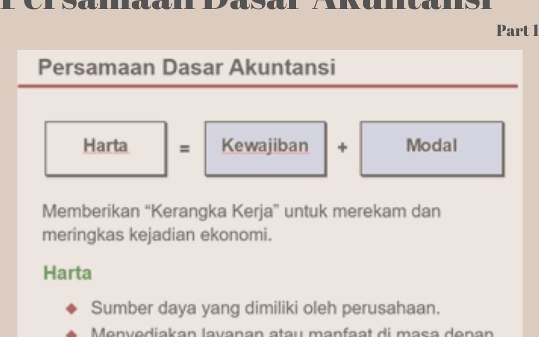 Aktiva