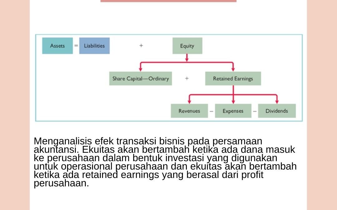 Menganalisis Transaksi