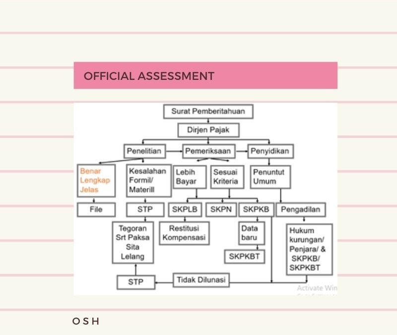Official assessment