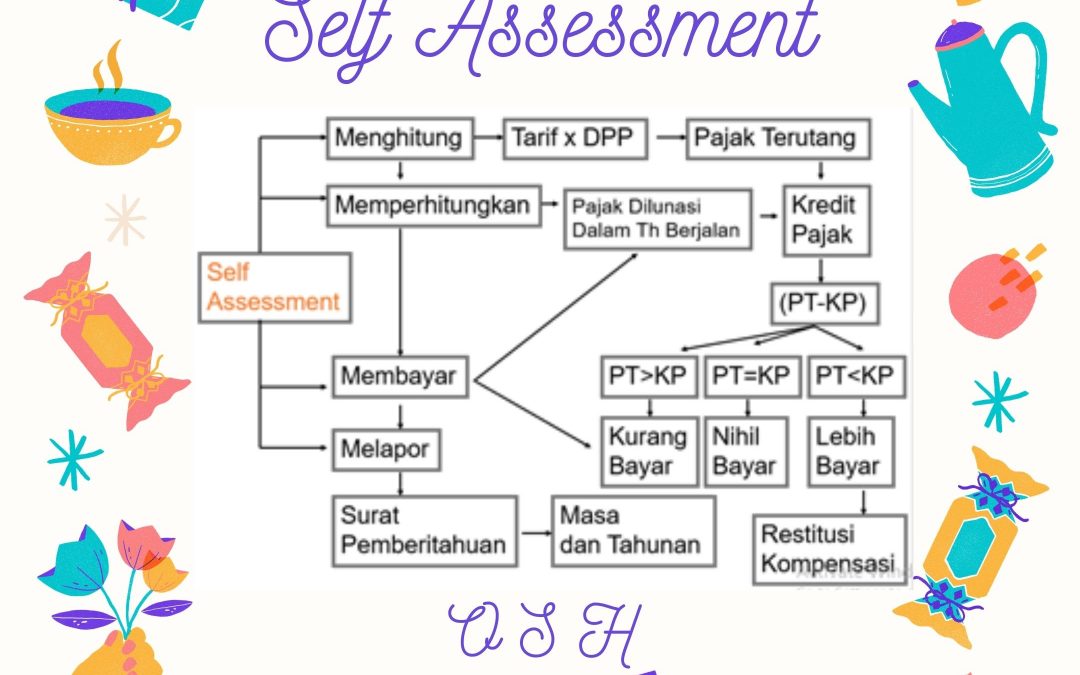 Self Assessment
